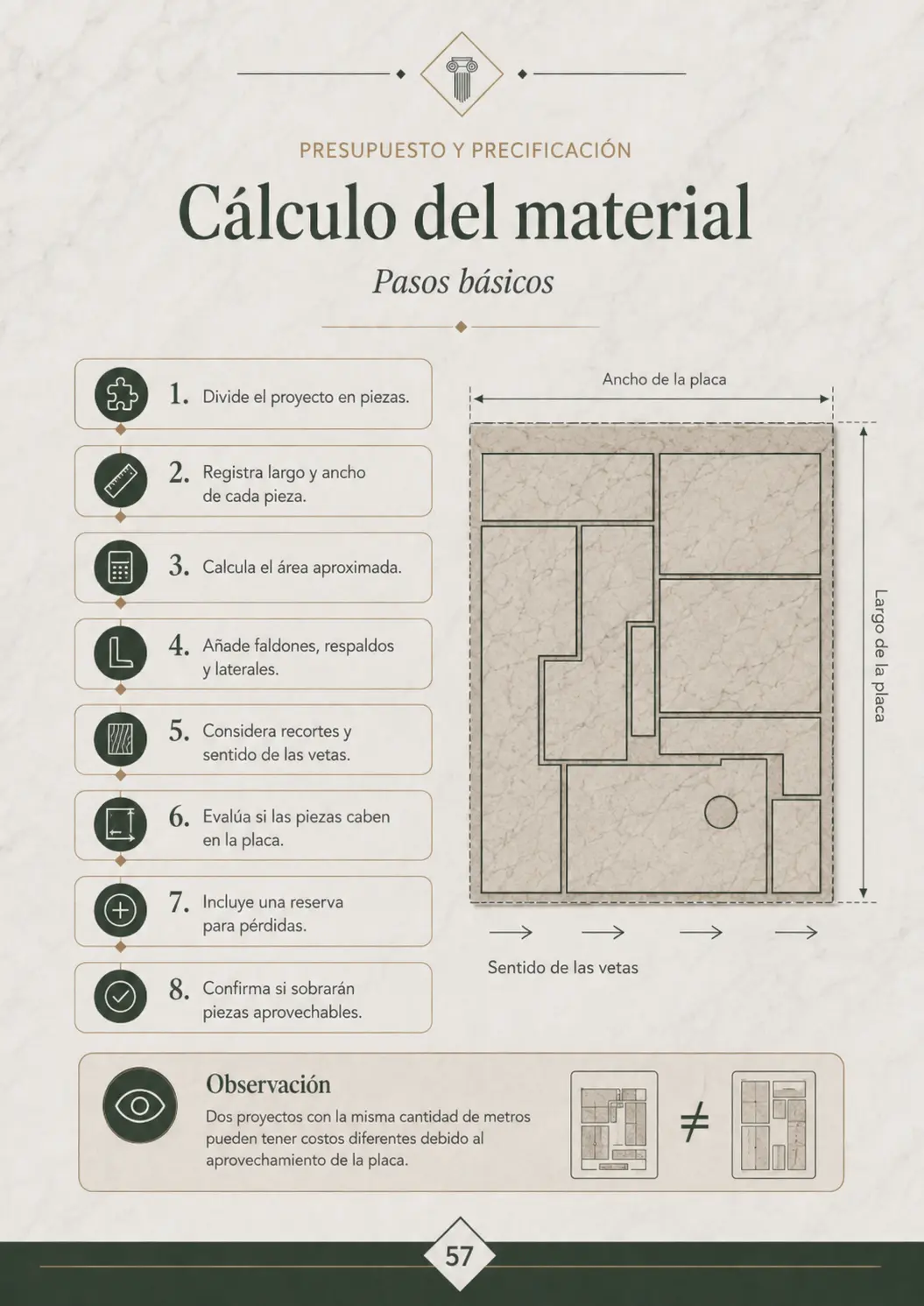 Cálculo del material paso a paso